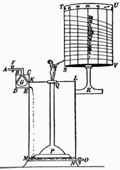 Reloj de agua de Ctesibio