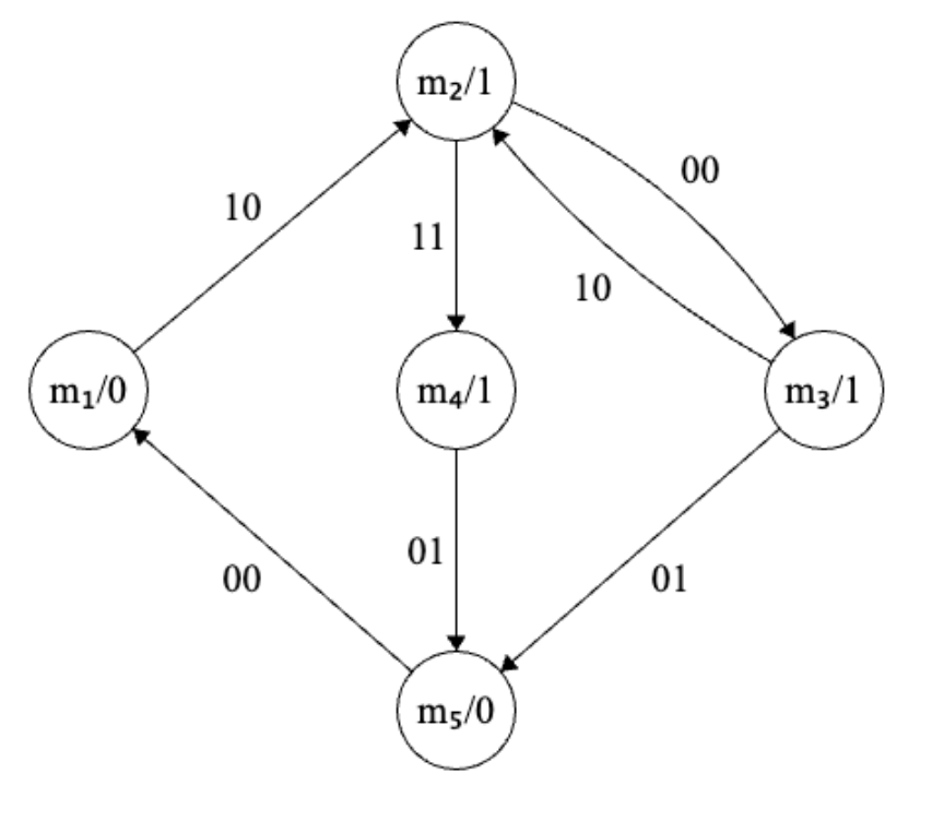 Diagrama de estado