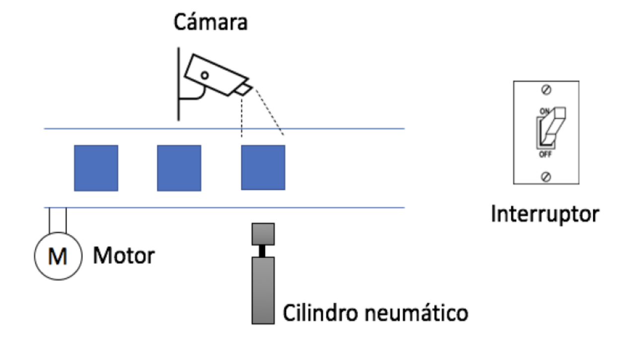 Ejemplo de cámara de detección de piezas defectuosas.