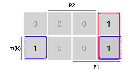 Tabla de Karnaugh para el ejercicio de interruptores