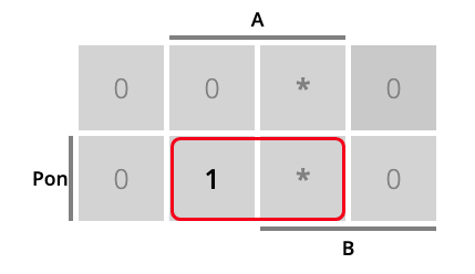 Vagoneta: tablas de Karnaugh para el cálculo de las ecuaciones de activación de mR (en verde), mD (en rojo) y mI (en azul)