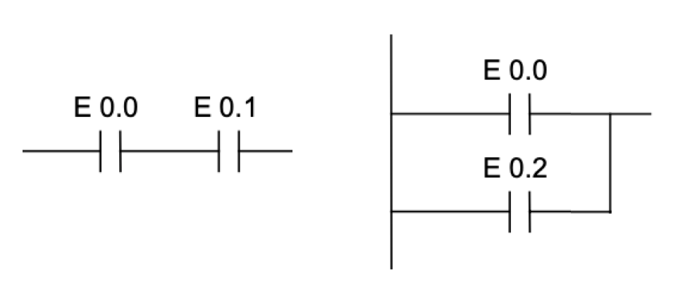 Implementación de funciones básicas: AND (izquierda) y OR (derecha)