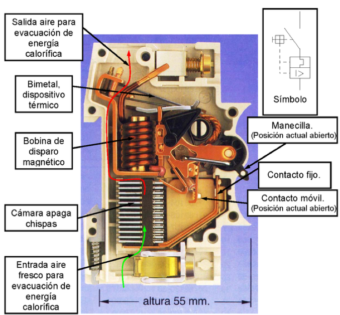 Relé magnetotérmico: partes