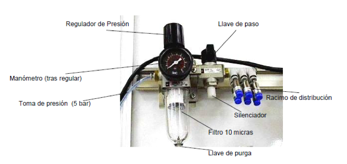 Unidad de mantenimiento  neumática