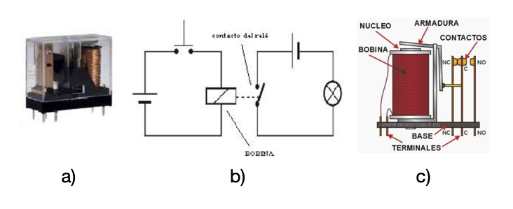 Relé: (a) imagen real (b) símbolo (c) partes